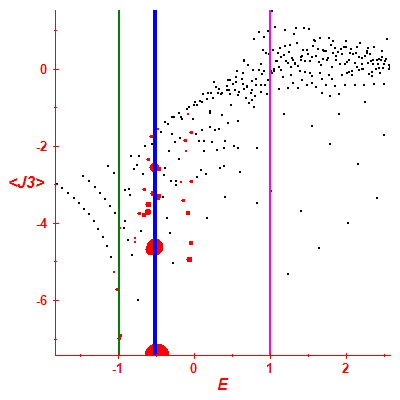 Peres lattice <J3>